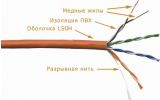 Новинка семейства кабелей Premium Line - бюджетный кабель PremLine в оболочке LS0H