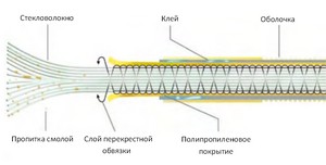 УЗК KatiBlitz Compact Plus