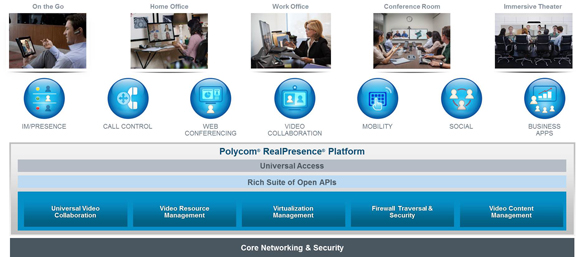 Polycom® RealPresence®платформа