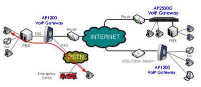 /ADD-AP1200B/ AddPac AP1200B - VoIP шлюз , 1 порт FXO, 4 порта FXS