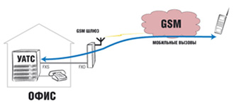 ATEUS SMARTGATE FAX