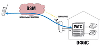 ATEUS SMARTGATE FAX