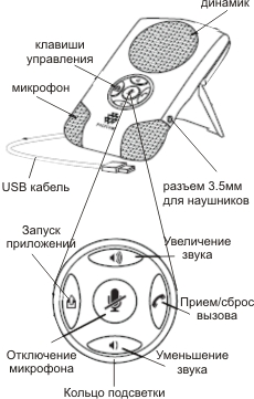 Схема работы переговорного устройства C100, Polycom