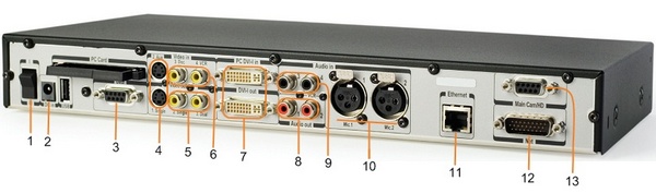 TANDBERG 3000 MXP Codec