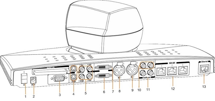 TANDBERG 880 MXP