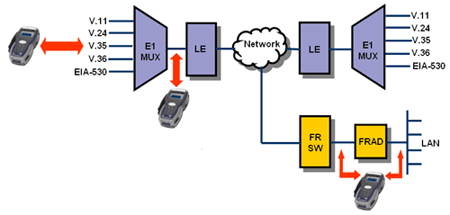 HST-3000 - Универсальный тестер аналоговых и цифровых линий