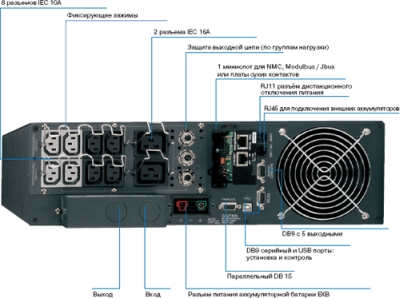 Eaton MX (ранее MGE Pulsar MX) 4, 5, 15 и 20 кВА