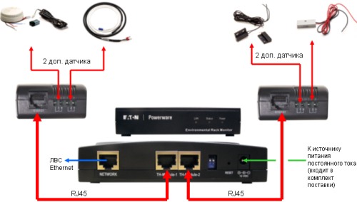 Powerware ERM Environmental Rack Monitor контроль температура влажность