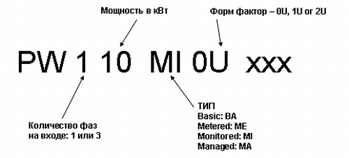 Eaton ePDU Powerware устройства распределения нагрузки для стойки, ЦОД, Дата центра.