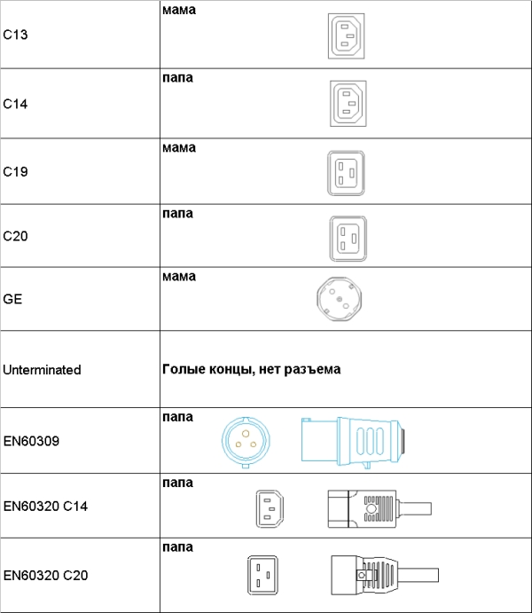 Eaton ePDU Powerware устройства распределения нагрузки для стойки, ЦОД, Дата центра.