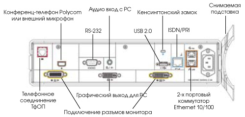 Видеоконференцсвязь Polycom HDX 4000