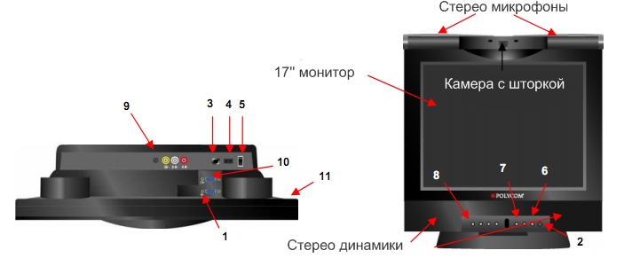 Видеоконференцсвязь Polycom V700