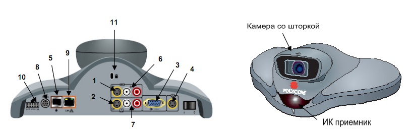 Видеоконференцсвязь Polycom VSX5000