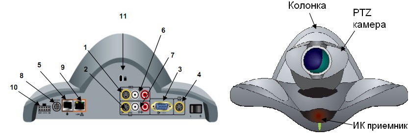 Видеоконференцсвязь Polycom VSX6000