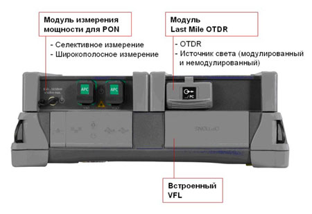 MTS-4000 - модульная портативная платформа для измерений в сетях FTTx