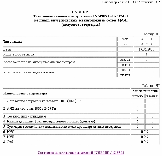 Комплекс для измерения телефонных каналов AnCom ПАИК