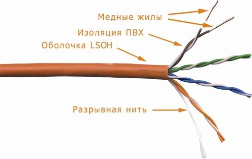 Кабель U/UTP 4x2, кат. 5e LSOH, бухта 305м, оранж (PremLine) Артикул 5152110